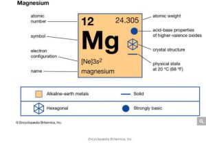 Magnesium Concept